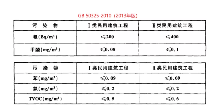 GB 50325-2010舊標(biāo)準(zhǔn) GB 50325-2010舊標(biāo)準(zhǔn)